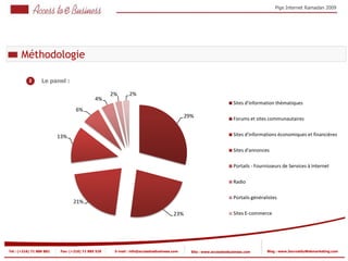 Pige Internet Ramadan 2009




       Méthodologie

           2      Le panel :

                                                    2%      2%
                                             4%
                                                                                                                   Sites d'information thèmatiques
                                   6%
                                                                                           29%                     Forums et sites communautaires


                          13%                                                                                      Sites d'informations économiques et financières

                                                                                                                   Sites d'annonces

                                                                                                                   Portails - Fournisseurs de Services à Internet

                                                                                                                   Radio

                                                                                                                   Portails généralistes
                                 21%

                                                                                     23%                           Sites E-commerce




Tel : (+216) 71 888 882    Fax: (+216) 71 885 529    E-mail : info@accesstoebusiness.com     Site : www.accesstoebusiness.com      Blog : www.JournalduWebmarketing.com
 