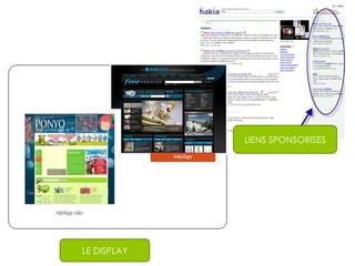 LIENS SPONSORISES LE DISPLAY 