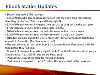 • Ebook sales grew 177% last year.
• 53% of those who buy eBook readers state that they now read more books
than they did before. (This is a good thing, right?)
• 51% of eReader owners increased their purchases of eBooks in the past year.
• 176% Increase in US electronic-book sales in 2009.
• 86% of eReader owners read on their device more than once a week.
• 51% of eReader owners read on their device on a daily basis. (Wow!)
• eReaders are now owned by 1 in 10 Americans. 12% of Americans plan to buy
one within 6 months. (Another wow to me!)
• The average Amazon customer buys 3.3x as many books after buying a Kindle
than before they had one.
• One out of five people who buy digital books from the Kindle store don’t own a
Kindle device. (i.e., 20% of sales are on iPads, etc.)
• iPad controls 16% of the eReader market and rising.
• iPad sales are expected to be 15.6 million this year and 46 million next year.
 