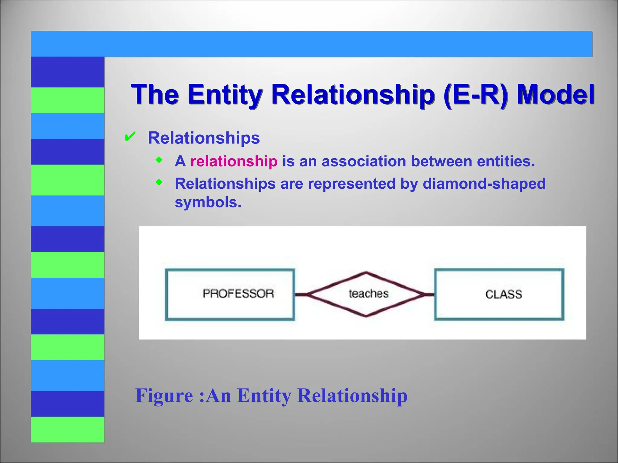  Relationships
 A relationship is an association between entities.
 Relationships are represented by diamond-shaped
symbols.
The Entity Relationship (E-R) Model
Figure :An Entity Relationship
 