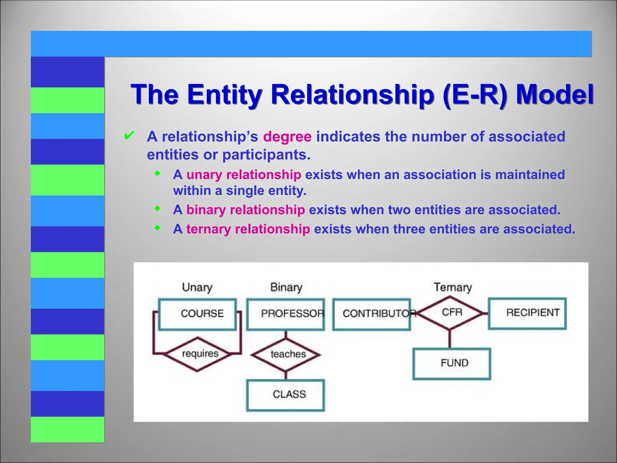  A relationship’s degree indicates the number of associated
entities or participants.
 A unary relationship exists when an association is maintained
within a single entity.
 A binary relationship exists when two entities are associated.
 A ternary relationship exists when three entities are associated.
The Entity Relationship (E-R) Model
 