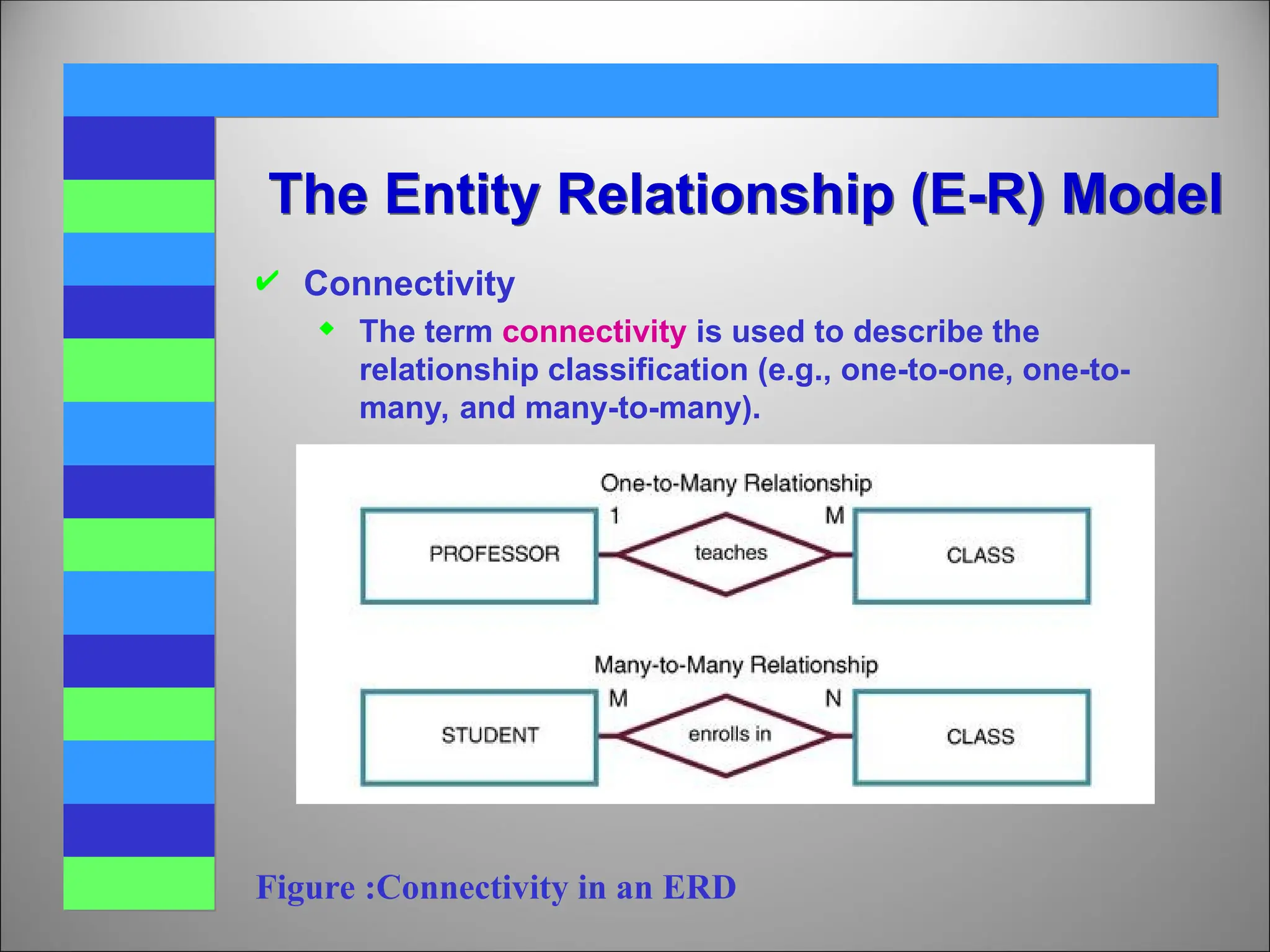  Connectivity
 The term connectivity is used to describe the
relationship classification (e.g., one-to-one, one-to-
many, and many-to-many).
The Entity Relationship (E-R) Model
Figure :Connectivity in an ERD
 