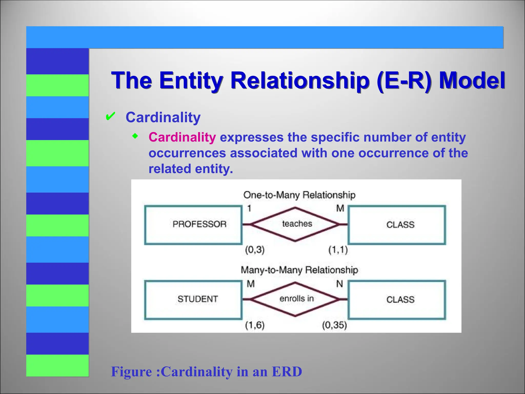  Cardinality
 Cardinality expresses the specific number of entity
occurrences associated with one occurrence of the
related entity.
The Entity Relationship (E-R) Model
Figure :Cardinality in an ERD
 