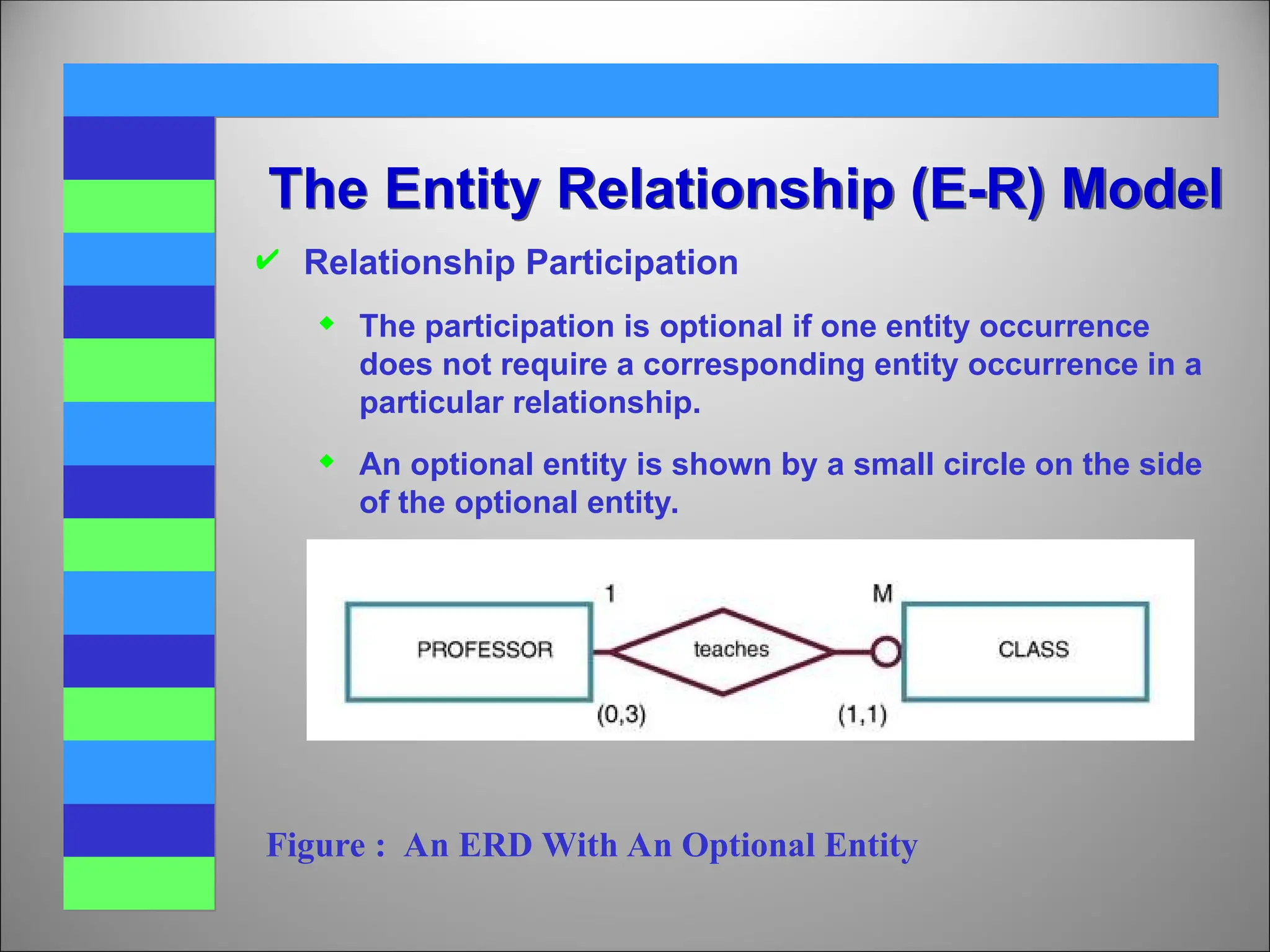 Relationship Participation
 The participation is optional if one entity occurrence
does not require a corresponding entity occurrence in a
particular relationship.
 An optional entity is shown by a small circle on the side
of the optional entity.
The Entity Relationship (E-R) Model
Figure : An ERD With An Optional Entity
 