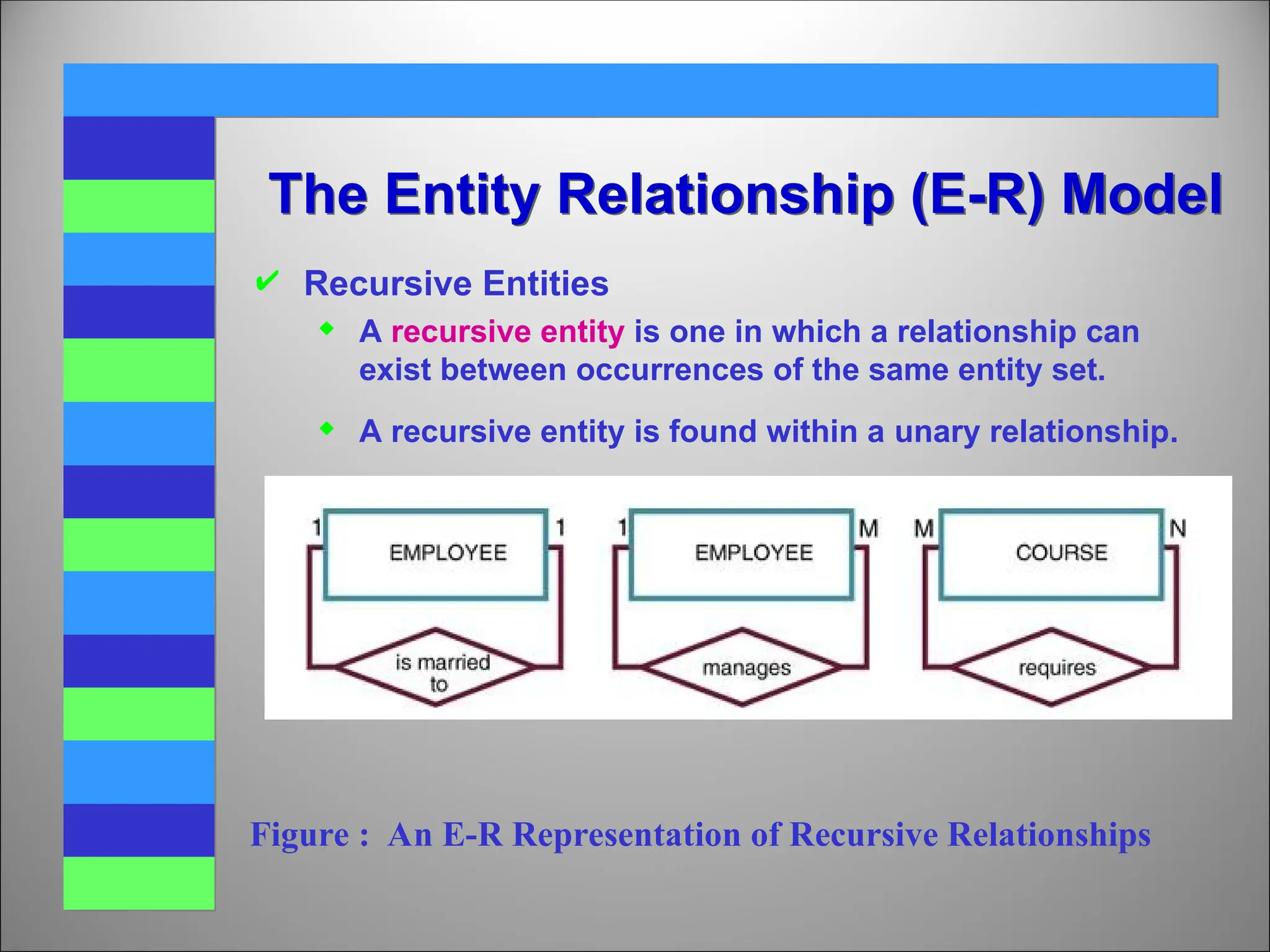  Recursive Entities
 A recursive entity is one in which a relationship can
exist between occurrences of the same entity set.
 A recursive entity is found within a unary relationship.
The Entity Relationship (E-R) Model
Figure : An E-R Representation of Recursive Relationships
 