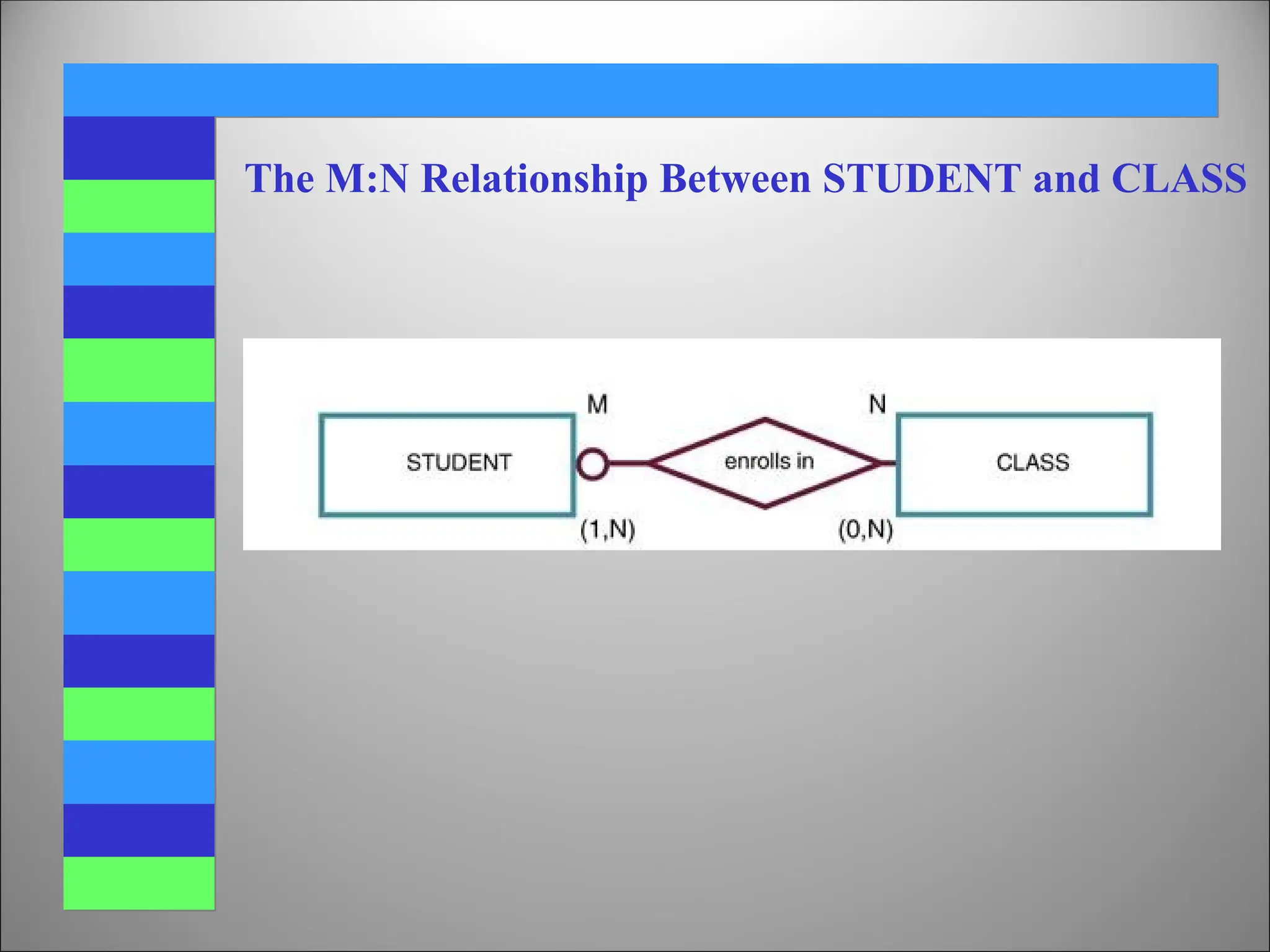 The M:N Relationship Between STUDENT and CLASS
 