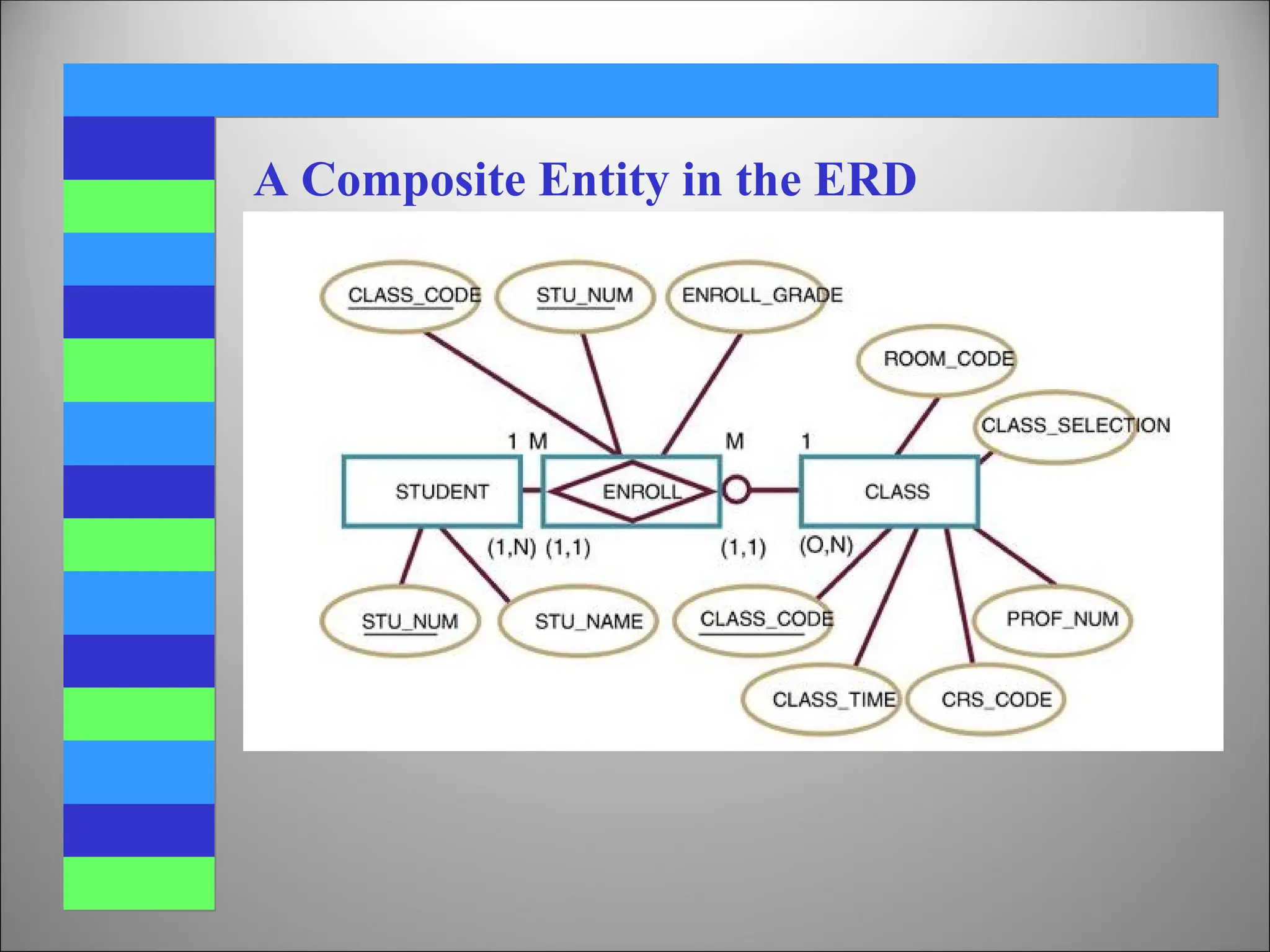 A Composite Entity in the ERD
 