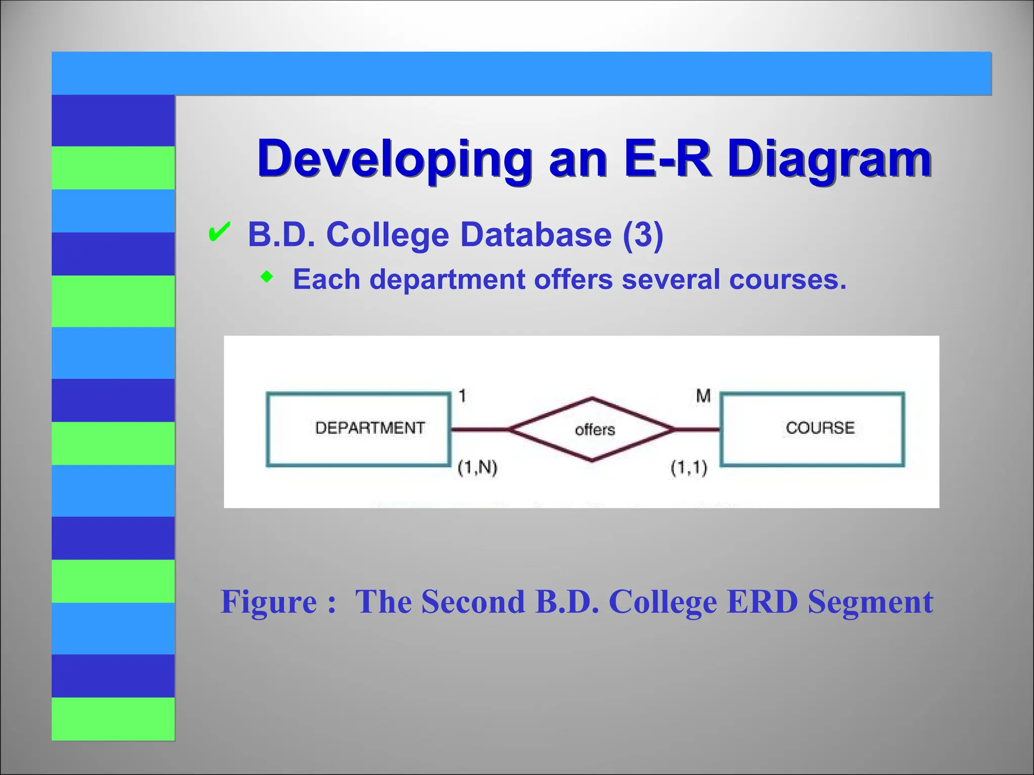  B.D. College Database (3)
 Each department offers several courses.
Developing an E-R Diagram
Figure : The Second B.D. College ERD Segment
 