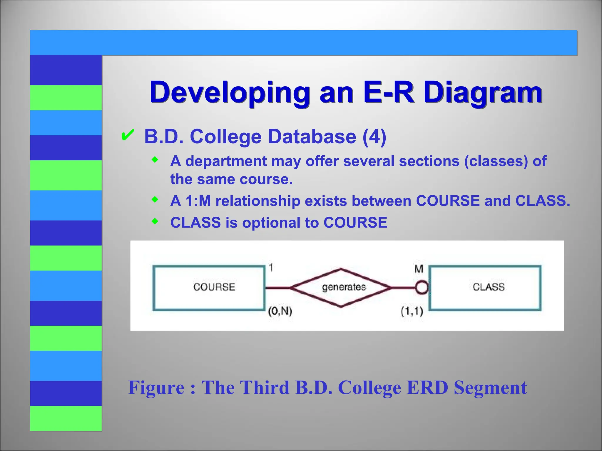  B.D. College Database (4)
 A department may offer several sections (classes) of
the same course.
 A 1:M relationship exists between COURSE and CLASS.
 CLASS is optional to COURSE
Developing an E-R Diagram
Figure : The Third B.D. College ERD Segment
 