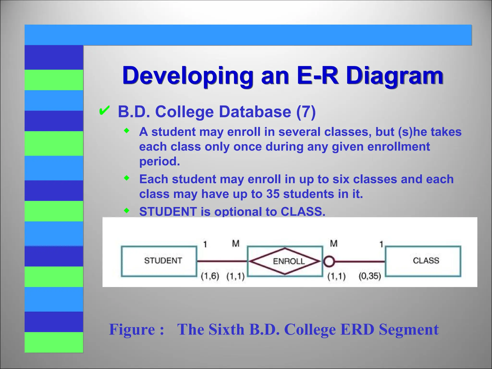  B.D. College Database (7)
 A student may enroll in several classes, but (s)he takes
each class only once during any given enrollment
period.
 Each student may enroll in up to six classes and each
class may have up to 35 students in it.
 STUDENT is optional to CLASS.
Developing an E-R Diagram
Figure : The Sixth B.D. College ERD Segment
 