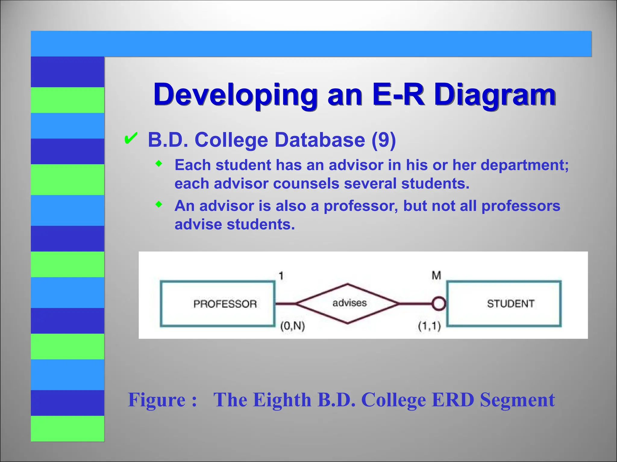  B.D. College Database (9)
 Each student has an advisor in his or her department;
each advisor counsels several students.
 An advisor is also a professor, but not all professors
advise students.
Developing an E-R Diagram
Figure : The Eighth B.D. College ERD Segment
 