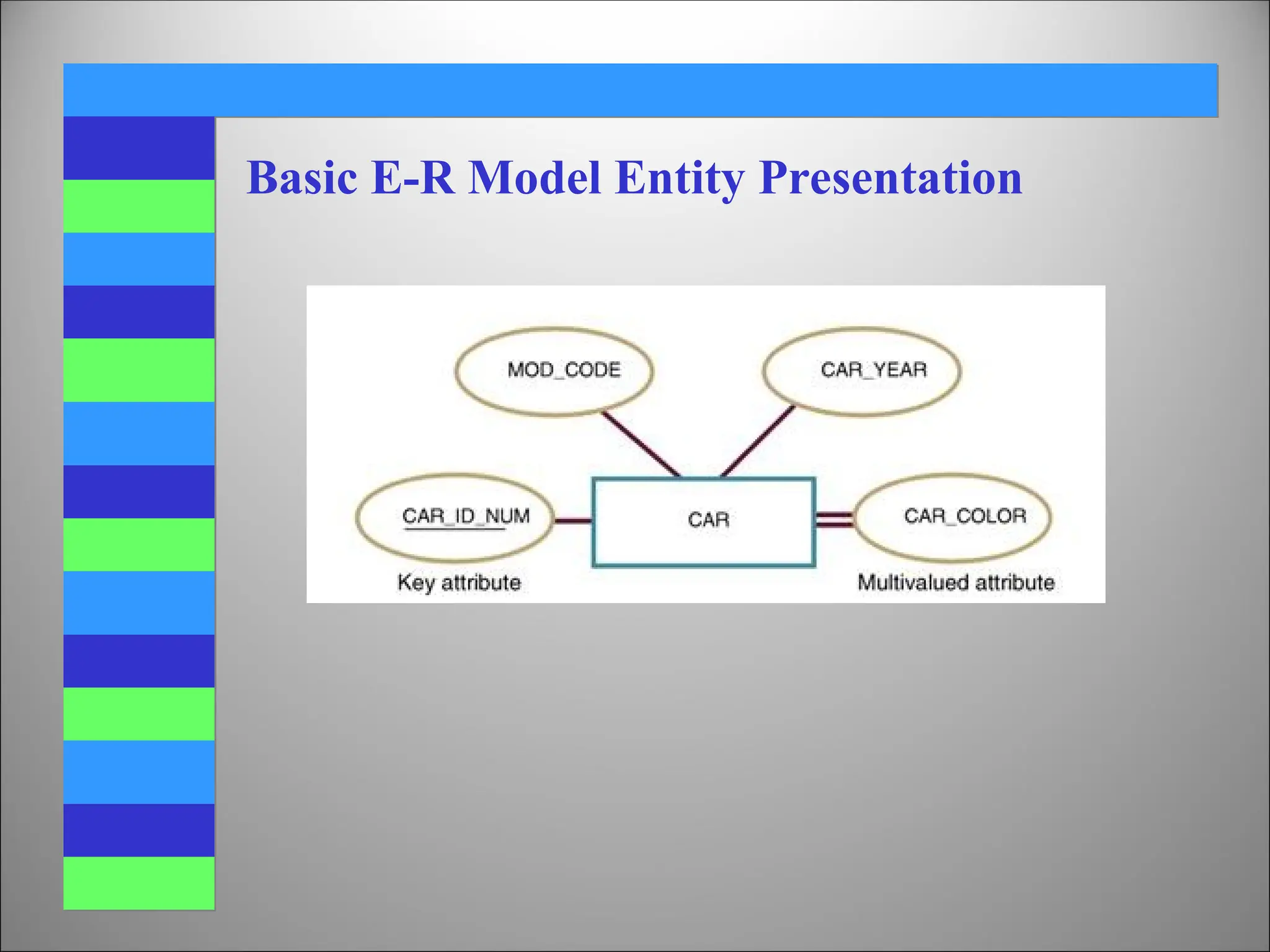 Basic E-R Model Entity Presentation
 