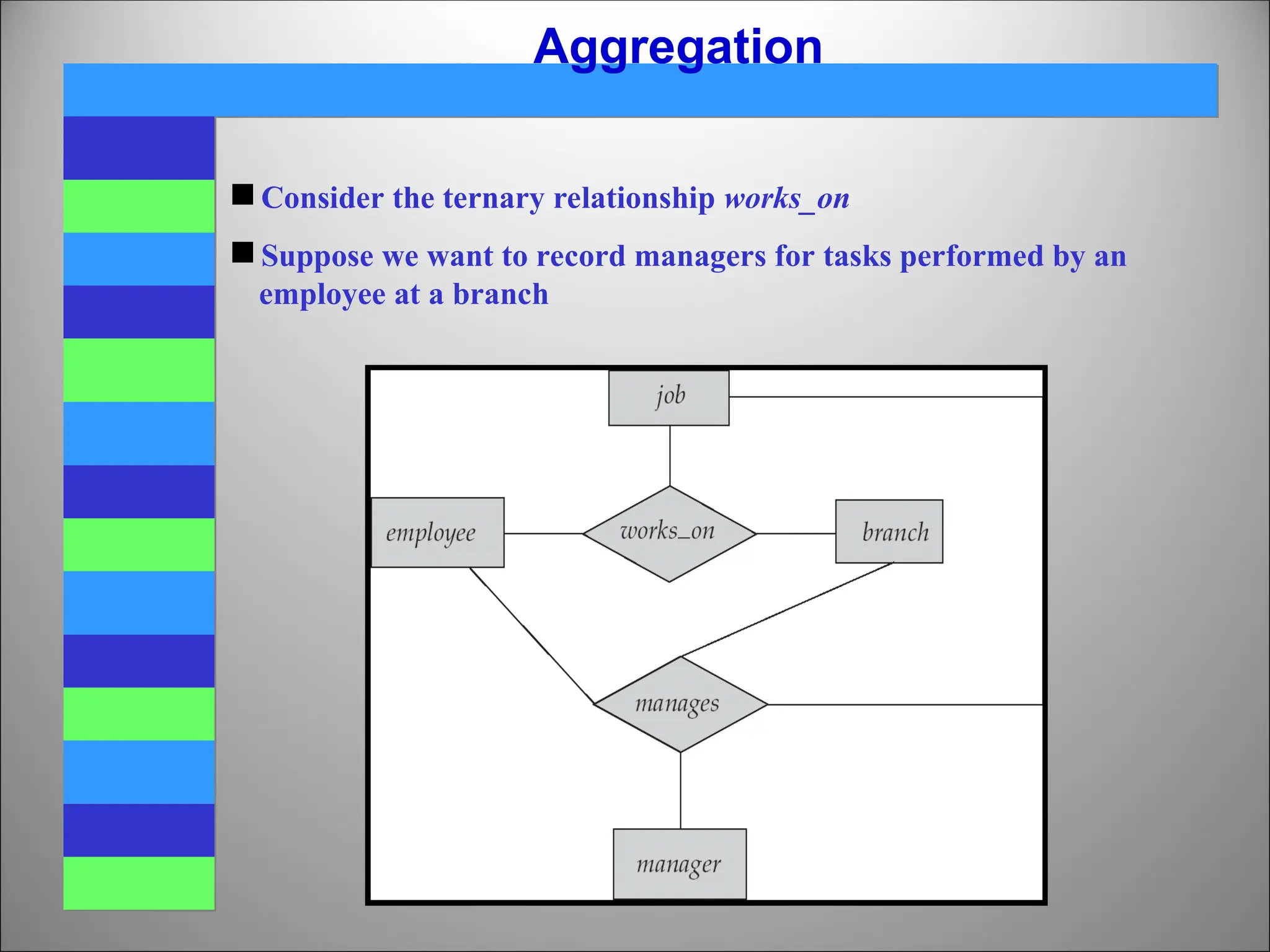 Aggregation
 Consider the ternary relationship works_on
 Suppose we want to record managers for tasks performed by an
employee at a branch
 