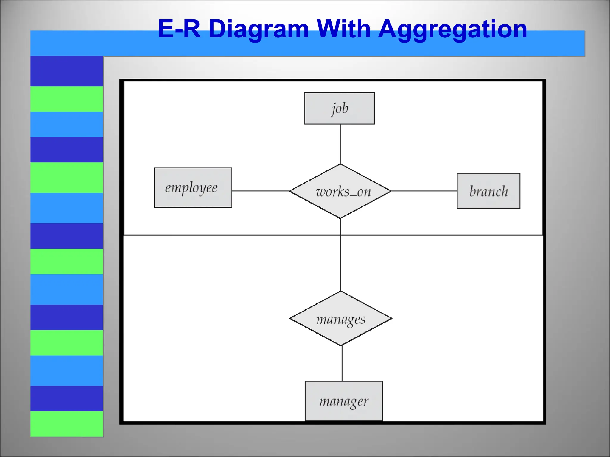 E-R Diagram With Aggregation
 