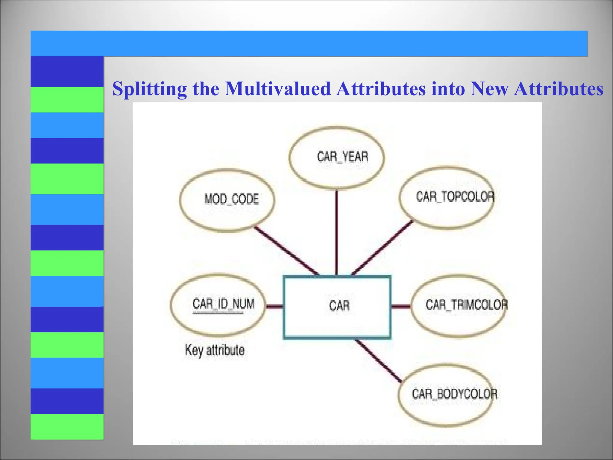 Splitting the Multivalued Attributes into New Attributes
 