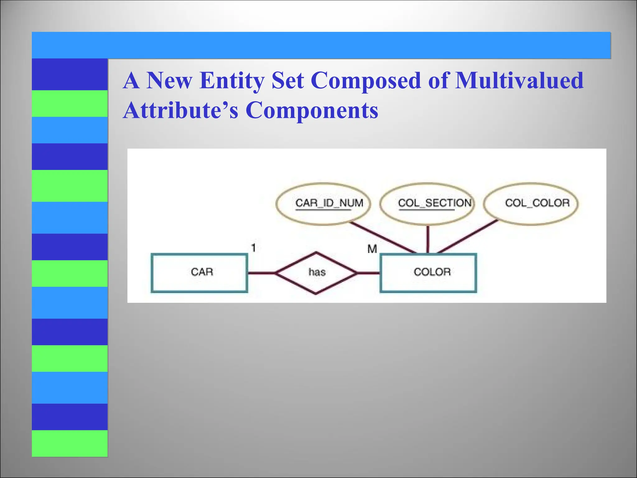 A New Entity Set Composed of Multivalued
Attribute’s Components
 