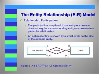 Entity Occurrence Examples enrity relationship model and diagram .ppt