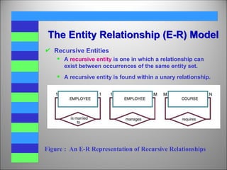 enrity relationship model and diagram .ppt