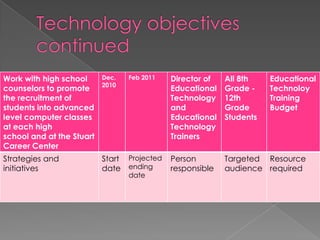 Increase technology proficiency for administrators.
