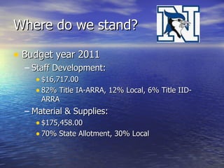 Where do we stand? Budget year 2011 Staff Development: $16,717.00  82% Title IA-ARRA, 12% Local, 6% Title IID-ARRA Material & Supplies:  $175,458.00 70% State Allotment, 30% Local 