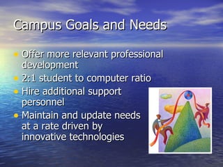 Campus Goals and Needs Offer more relevant professional development 2:1 student to computer ratio Hire additional support  personnel Maintain and update needs  at a rate driven by  innovative technologies 