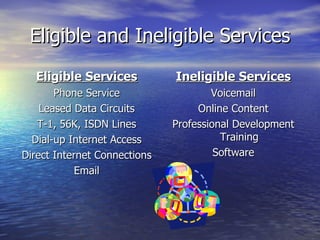 Eligible and Ineligible Services Eligible Services Phone Service Leased Data Circuits T-1, 56K, ISDN Lines Dial-up Internet Access Direct Internet Connections Email Ineligible Services Voicemail Online Content Professional Development Training Software 