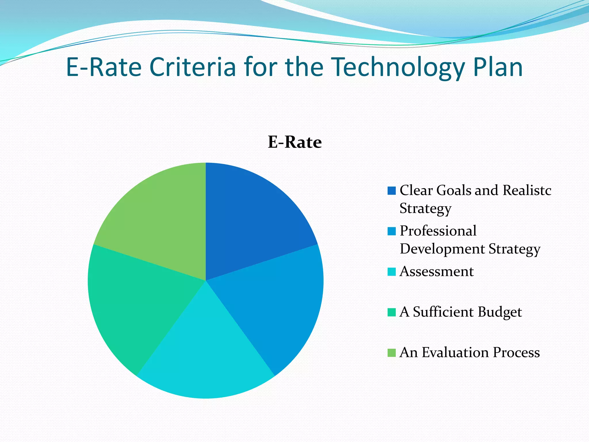 E-Rate Criteria for the Technology Plan