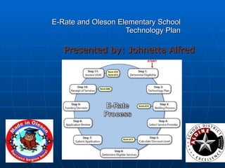 E-Rate and Oleson Elementary School Technology Plan Presented by: Johnetta Alfred 