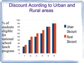 What is E-Rate E-rate is the name for the schools and libraries program of the Universal Service Fund, under the directions of the Federal Communications commission (FCC)