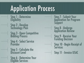 Application Process
Step 1 - Determine          Step 7 - Submit Your
Eligibility                 Application for Program
                            Support
Step 2 - Develop
Technology Plan             Step 8 - Undergo
                            Application Review
Step 3 - Open Competitive
Bidding Process             Step 9 - Receive Your
                            Funding Decision
Step 4 - Select Service
Provider                    Step 10 - Begin Receipt of
                            Services
Step 5 - Calculate the
Discount Level              Step 11 - Invoice USAC
Step 6 - Determine Your
Eligible Services
 