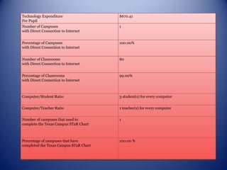 AHS ISDTechnology Plan2004 – 2007