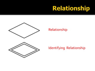 Relationship



Identifying Relationship
 