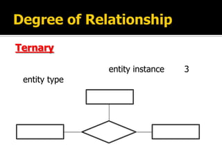 Ternary

               entity instance   3
 entity type
 