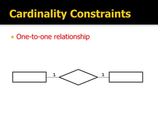    One-to-one relationship




               1              1
 