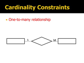    One-to-many relationship




              1                M
 