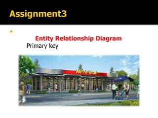 
       Entity Relationship Diagram
    Primary key
 