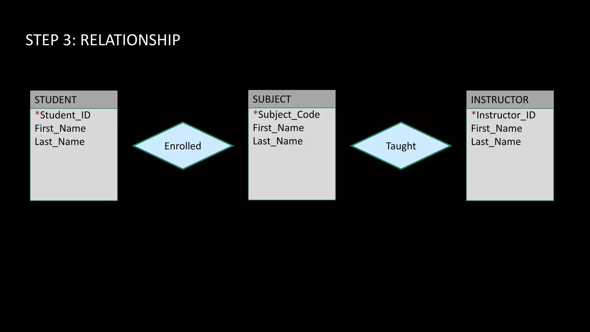 ER diagram powerpoint | PPTX