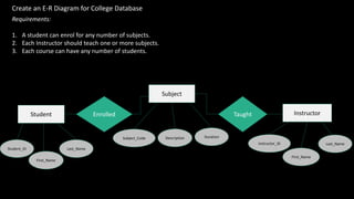 ER diagram powerpoint | PPTX | Databases | Computer Software and ...