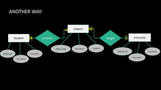 ER diagram powerpoint | PPTX