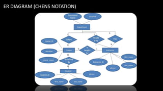 ER diagram powerpoint | PPTX | Databases | Computer Software and ...