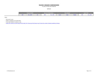 MAJOR E-READER COMPARISONS
                                                                                           A Look at Prices and Features

                                                                                                        8/30/10



                                                      Amazon Kindle                             Barnes & Noble Nook                         Sony Reader                   Apple iPad

                                              WiFi       3G + WiFi             DX               WiFi            3G + WiFi           Touch      Daily      Pocket   WiFi           3G + WiFi


Notes:

1
    Back panel is gray.
2
    Ability to highlight and annotate PDFs.
3
    Take notes freehand via stylus or type.
4
    Apple won’t really say. David Pogue with the New York Times says that Amazon has 10 times the number of ebooks available as Amazon.




     © MichaelHyatt.com                                                                                                                                                         Page 3 of 3
 