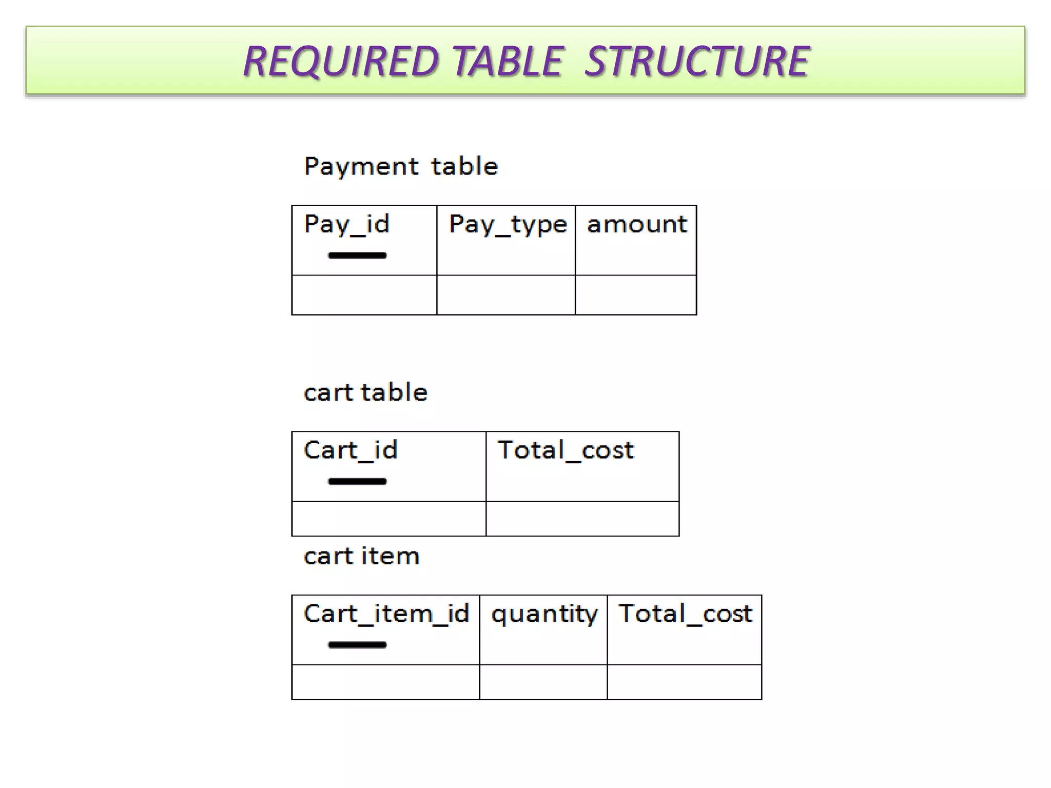 REQUIRED TABLE STRUCTURE
 