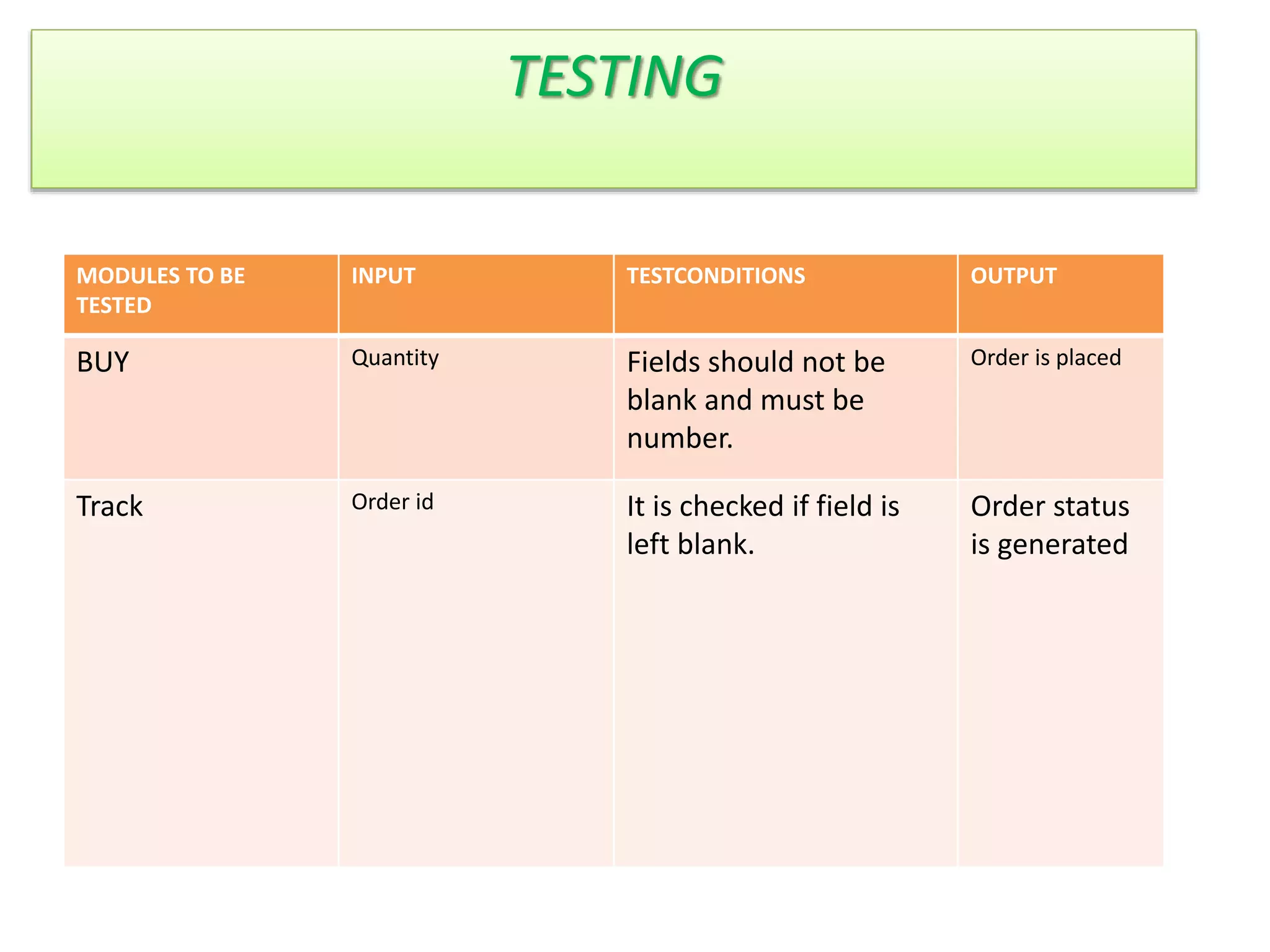 TESTING
MODULES TO BE TESTED
MODULES TO BE TESTED
MODULES TO BE
TESTED
INPUT TESTCONDITIONS OUTPUT
BUY Quantity Fields should not be
blank and must be
number.
Order is placed
Track Order id It is checked if field is
left blank.
Order status
is generated
 