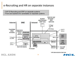 e-Recruiting and HR on separate instances




                           10
 
