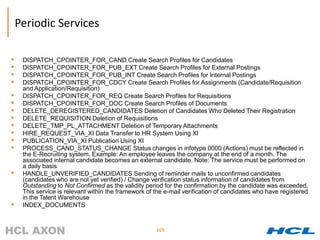 Periodic Services

    DISPATCH_CPOINTER_FOR_CAND Create Search Profiles for Candidates
    DISPATCH_CPOINTER_FOR_PUB_EXT Create Search Profiles for External Postings
    DISPATCH_CPOINTER_FOR_PUB_INT Create Search Profiles for Internal Postings
    DISPATCH_CPOINTER_FOR_CDCY Create Search Profiles for Assignments (Candidate/Requisition
     and Application/Requisition)
    DISPATCH_CPOINTER_FOR_REQ Create Search Profiles for Requisitions
    DISPATCH_CPOINTER_FOR_DOC Create Search Profiles of Documents
    DELETE_DEREGISTERED_CANDIDATES Deletion of Candidates Who Deleted Their Registration
    DELETE_REQUISITION Deletion of Requisitions
    DELETE_TMP_PL_ATTACHMENT Deletion of Temporary Attachments
    HIRE_REQUEST_VIA_XI Data Transfer to HR System Using XI
    PUBLICATION_VIA_XI Publication Using XI
    PROCESS_CAND_STATUS_CHANGE Status changes in infotype 0000 (Actions) must be reflected in
     the E-Recruiting system. Example: An employee leaves the company at the end of a month. The
     associated internal candidate becomes an external candidate. Note: The service must be performed on
     a daily basis
    HANDLE_UNVERIFIED_CANDIDATES Sending of reminder mails to unconfirmed candidates
     (candidates who are not yet verified) / Change verification status information of candidates from
     Outstanding to Not Confirmed as the validity period for the confirmation by the candidate was exceeded.
     This service is relevant within the framework of the e-mail verification of candidates who have registered
     in the Talent Warehouse
    INDEX_DOCUMENTS


                                                      105
 