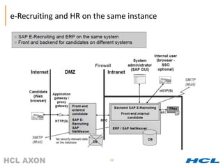 e-Recruiting and HR on the same instance




                           11
 