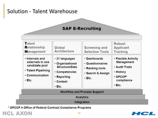 Solution - Talent Warehouse




                              21
 