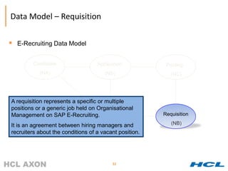 Data Model – Requisition

 E-Recruiting Data Model

         Candidate                 Application           Posting
           (NA)                       (ND)                 (NC)




A requisition represents a specific or multiple
positions or a generic job held on Organisational
Management on SAP E-Recruiting.Candidacy                Requisition
                                       (NE)
It is an agreement between hiring managers and             (NB)
recruiters about the conditions of a vacant position.




                                         32
 