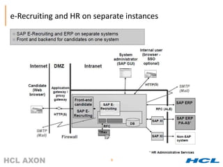 e-Recruiting and HR on separate instances




                           9
 