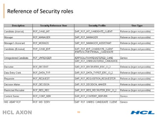 Reference of Security roles




                              93
 